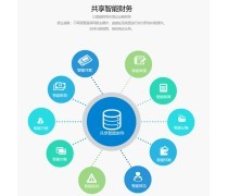 供应链管理服务 营销管理系统中的核心驱动力