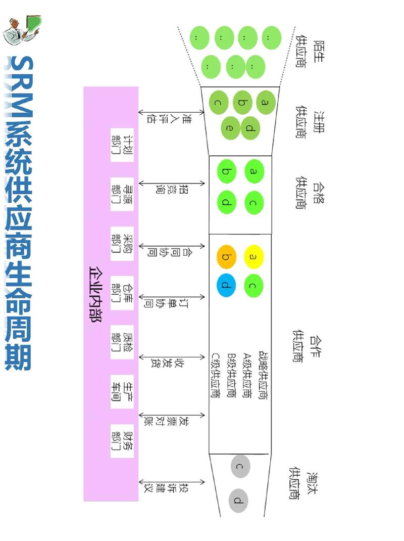SRM系统赋能供应商全生命周期管理 数字化转型与数字化工厂下的供应链管理新范式