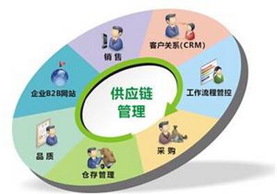 从“传递”到“增值” 解析供应链信息流增值服务项目的核心逻辑与落地路径