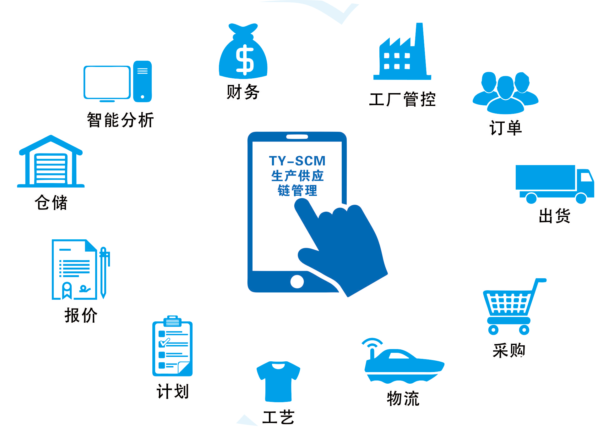 鞋业供应链优化解决方案 从工厂到货架的智慧管理