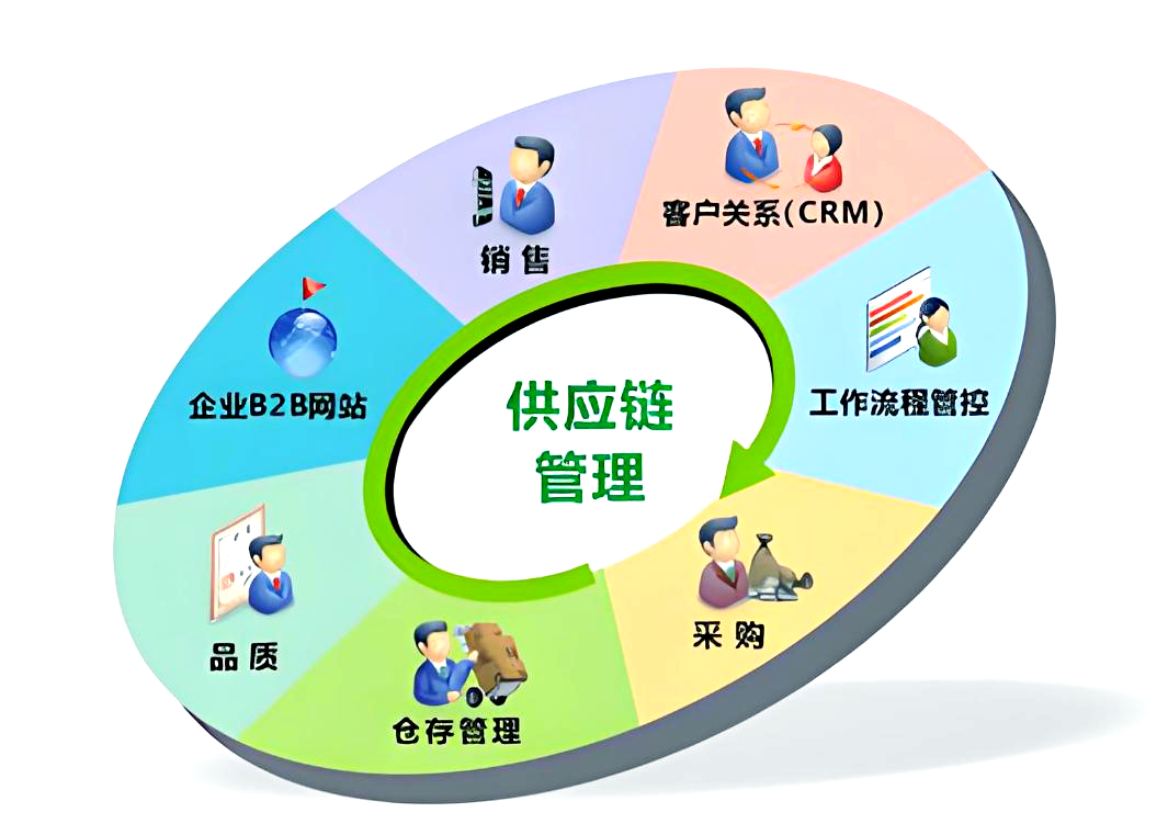 揭秘供应链管理 从基本概念到深入理解