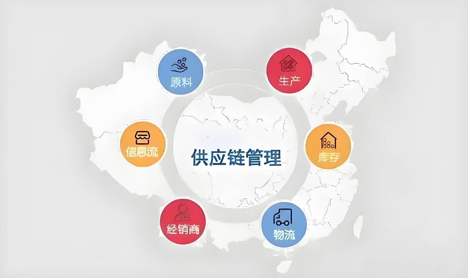 商贸流通企业数字化转型下的供应链管理革新策略